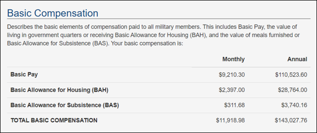 personal statement of military compensation reddit